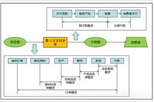 免个税 东城租房信息